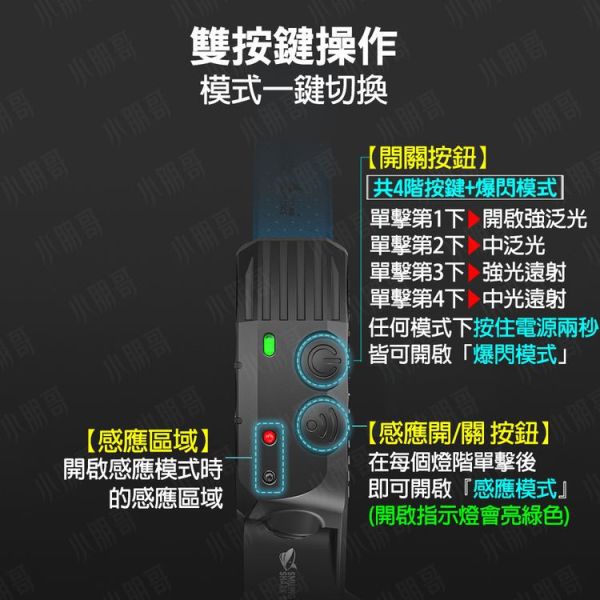 微笑鯊 感應頭燈 頭燈 工作頭燈 led頭燈 露營頭燈 探照頭燈 頭戴式頭燈 小朋哥頭燈 