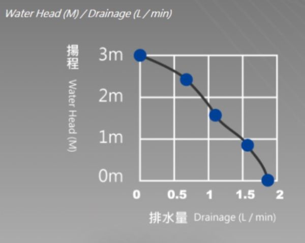 福泉 ｜排水器 小河馬3M 排水器 小河馬