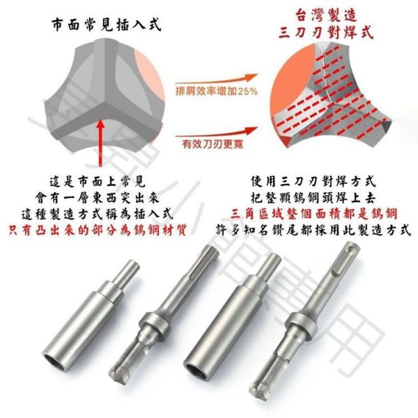 MIT｜一石二丁｜三刀刃鑽孔+打擊鑽尾｜小朋哥一石二丁｜台灣製造｜好品質 一石二丁,三刀刃鑽孔+打擊鑽尾,內迫壁虎