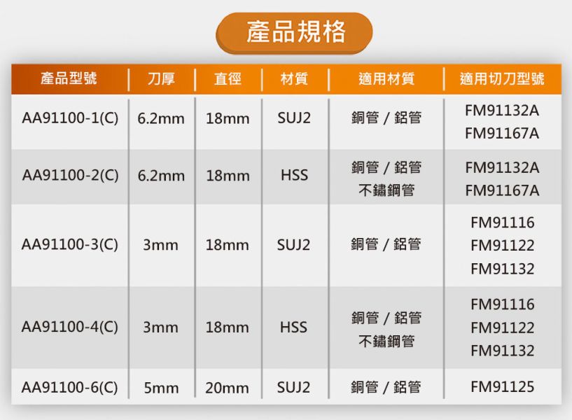 百利世 6.2mm厚HSS切管刀刀刃/白鐵  (2入/卡) 