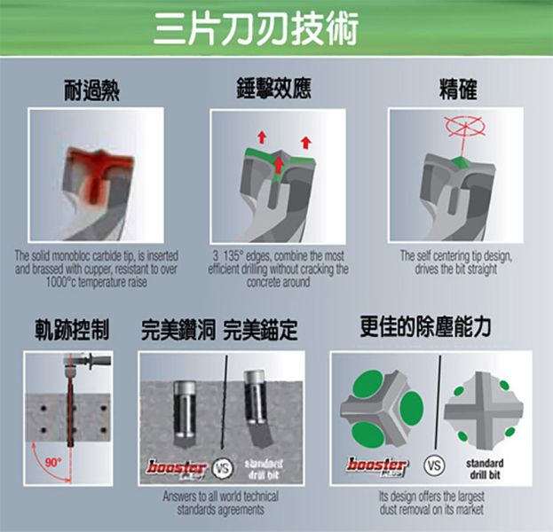 百利世 法國DIAGER帝爵四溝三刃水泥鑽尾 