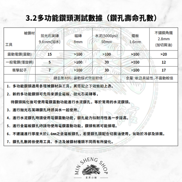 MIT｜3.2*45多功能直柄鑽尾組 