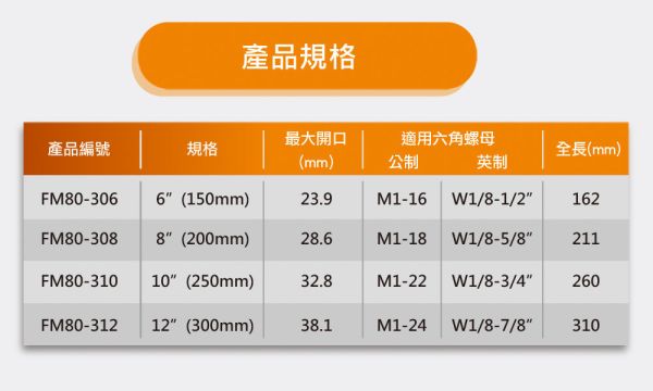 百利世 超大開口中空活動扳手 