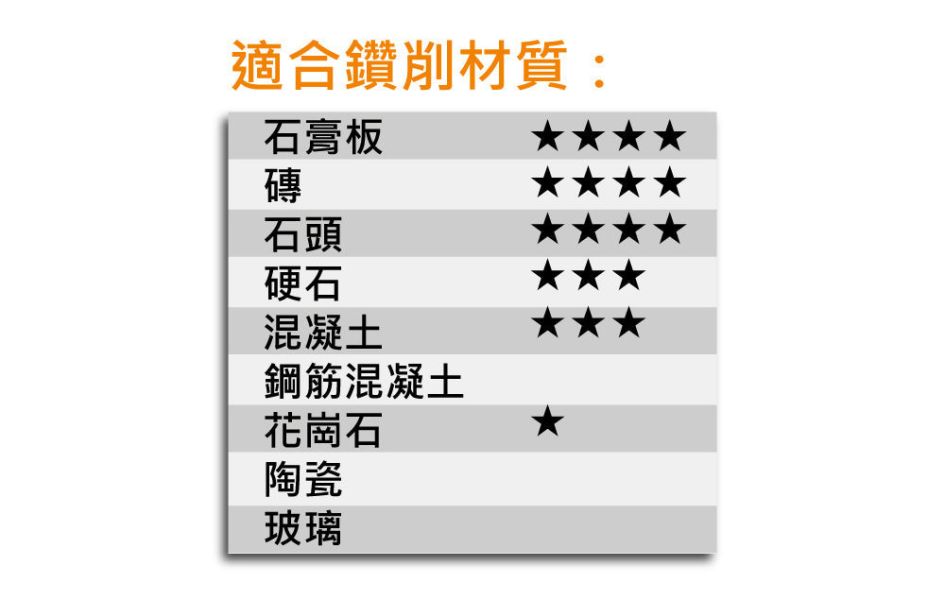 百利世 六角軸超硬水泥鑽頭 