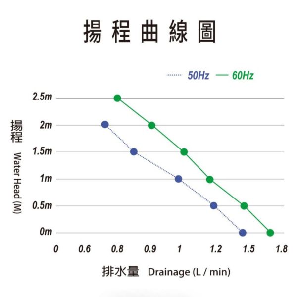 福泉 ｜小海象 靜音款 2.5M 