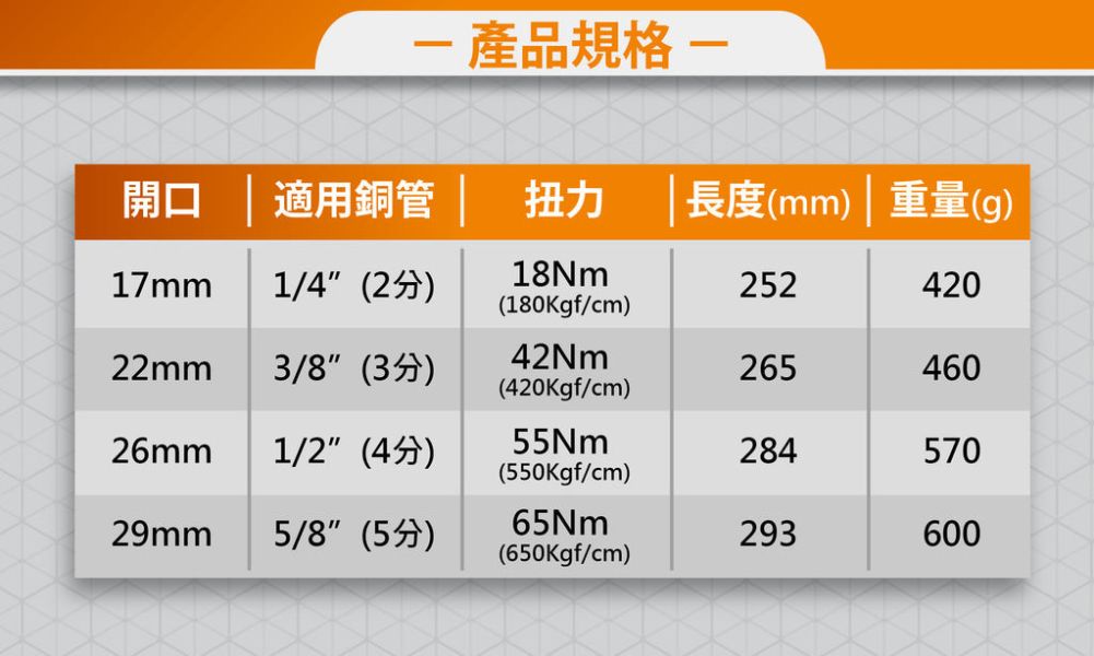百利世 新冷媒R410A/R32專用4件式固定扭力棘輪扭力扳手 
