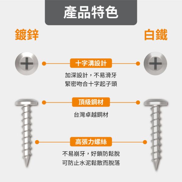 百利世 高張力水泥螺絲(+)鍍鋅 5/32x3/4”(500支/盒) 