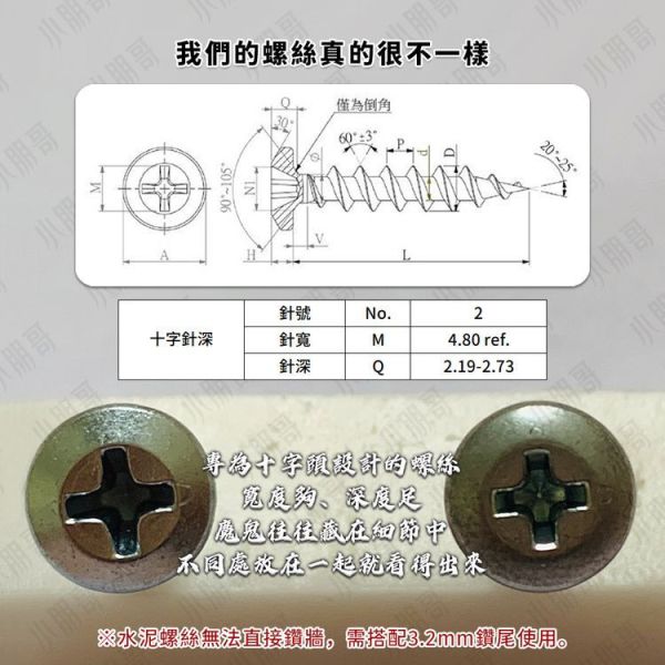 MIT｜水泥螺絲｜高張力螺絲｜小朋哥水泥螺絲｜小朋哥高張力螺絲｜小朋哥螺絲 