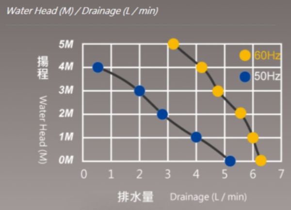 福泉｜排水器 大河馬 4M/9M 