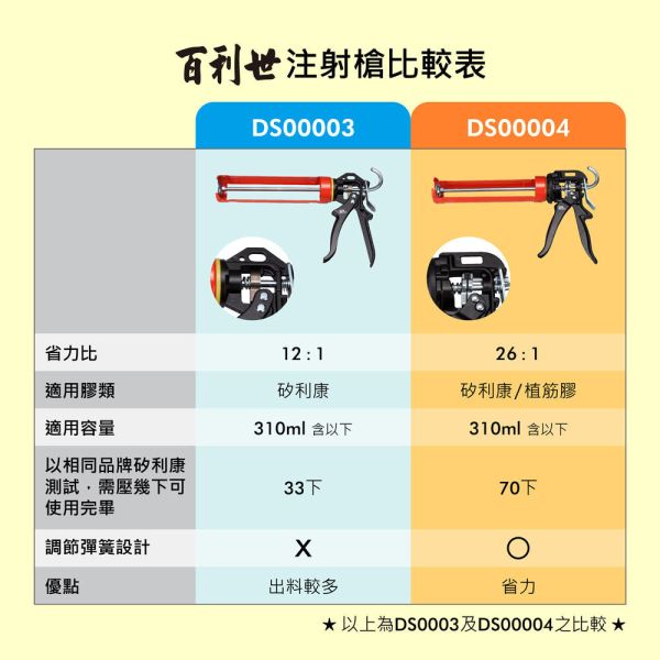 百利世 310ml鐵製專業省力型矽利康槍 矽膠槍 填縫槍 台灣製造 