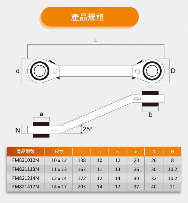 百利世 25度角無邊棘輪梅花扳手 