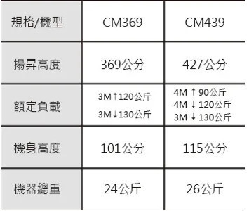 國勝豐 手提式 升降機 CM369  CM439 國勝豐,手提式,升降機,CM369,CM439