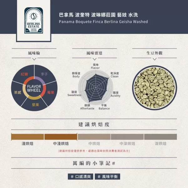 巴拿馬 波奎特 | 波琳娜莊園 | 藝妓 | 日曬 