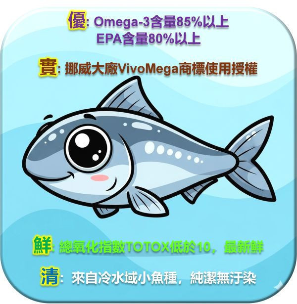 研齡 鮮清EPA80魚油膠囊(單盒) 魚油推薦,魚油怎麼吃,魚油評比,ADHD,過動症,注意力不足,三酸甘油脂過高,慢性發炎,心血管,吃甚麼,憂鬱,高血壓,高血脂,糖尿病,腎臟病,飲食,代謝症候群,看哪一科