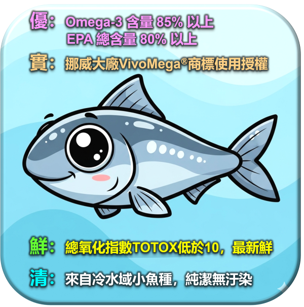 研齡 鮮清EPA80 rTG頂級魚油膠囊(三盒180顆) 魚油推薦,魚油怎麼吃,魚油評比,ADHD,過動症,注意力不足,三酸甘油脂過高,慢性發炎,心血管,吃甚麼,憂鬱,高血壓,高血脂,糖尿病,腎臟病,飲食,代謝症候群,看哪一科