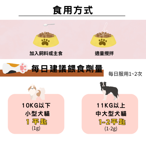 犬貓適用 【FINE PET 專為毛孩設計的膠原蛋白】60g/包 日本專利膠原蛋白 +100%魚皮萃取+天然雞肉風味 