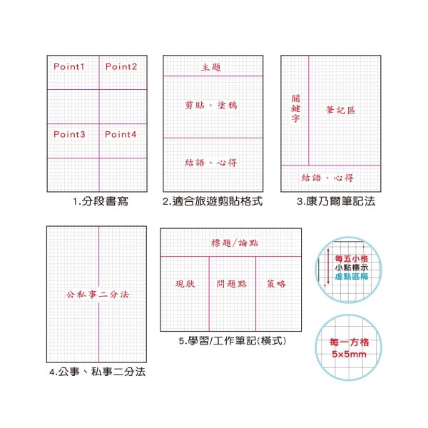 「小呸角系列」- 小呸角25K方格加厚定頁筆記/CN-25152 