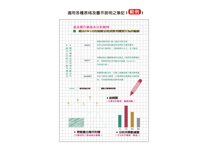 「簡單生活系列」-25K雙線圈方格筆記 