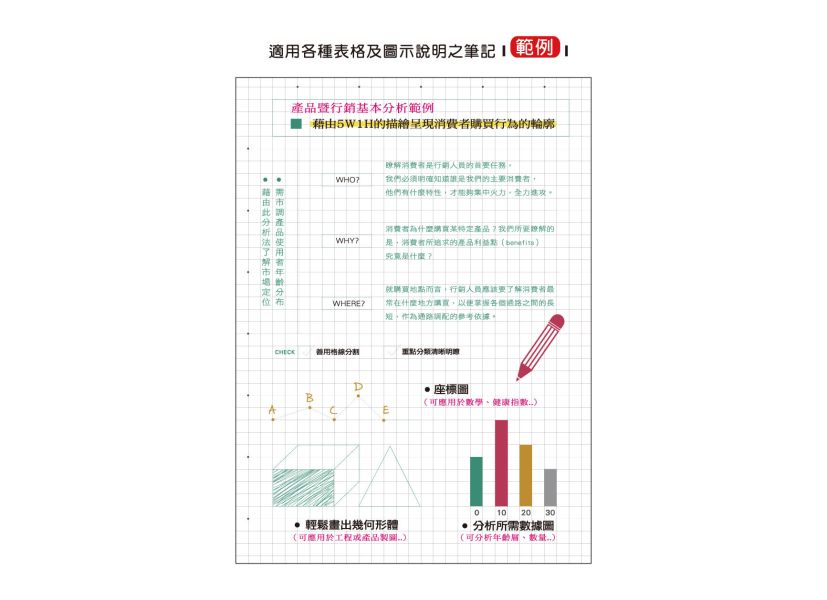 「簡單生活系列」-18K雙線圈方格筆記 