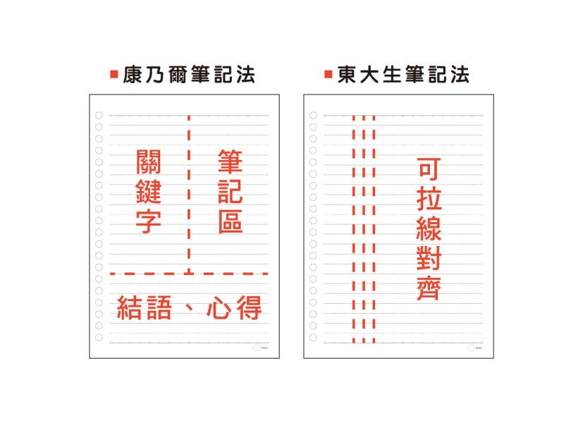 「Choice系列」- A5 20K東康筆記活頁紙(多行數)/CSP-172 