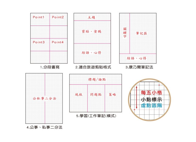 「小呸角系列」-小呸角25K方格加厚定頁筆記/CN-25140 
