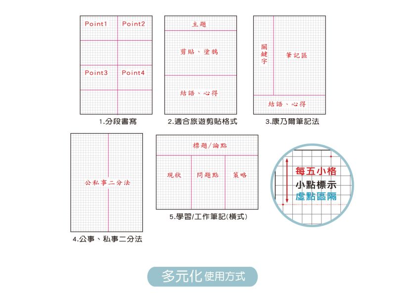 「簡單生活系列」- 25K方格加厚定頁筆記/CN-25138 