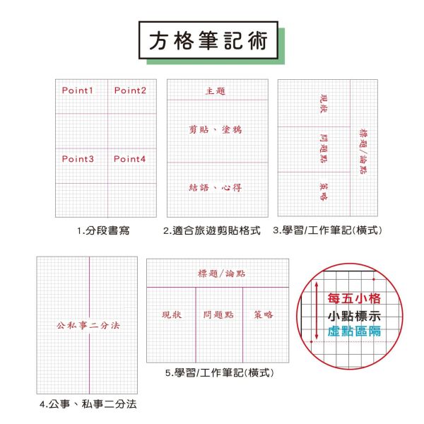 「簡單生活系列」- 18K雙線圈方格筆記/CZC-251 