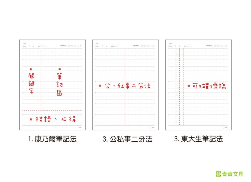 「簡單生活系列」- 25K雙線圈東康筆記/CM-2593 