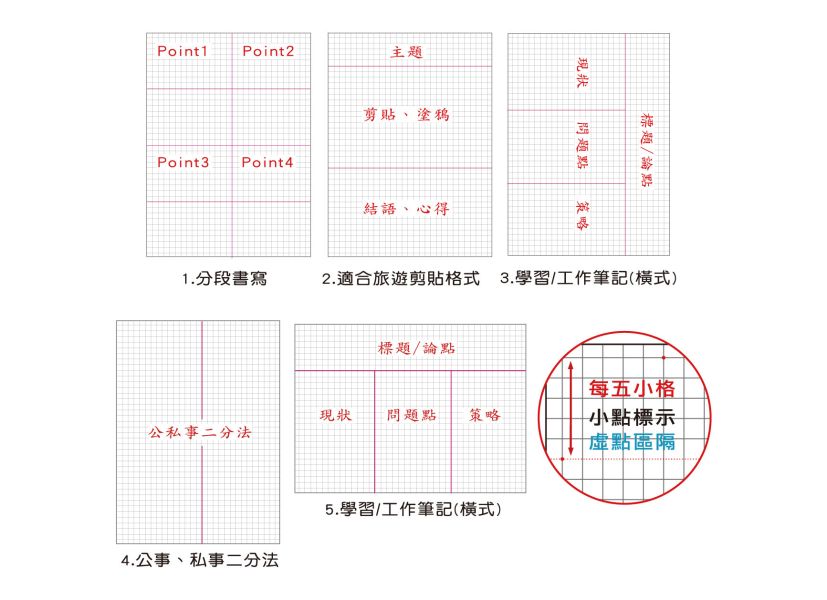 「簡單生活系列」-18K雙線圈方格筆記 