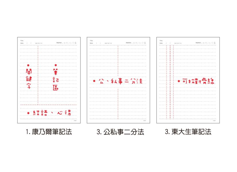 「簡單生活系列」-25K雙線圈東康筆記 