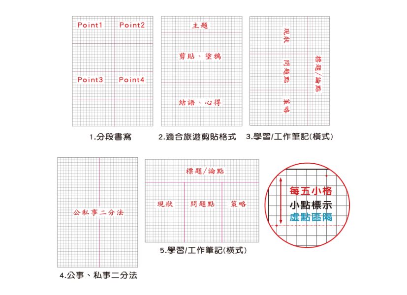 「簡單生活系列」-25K雙線圈方格筆記 