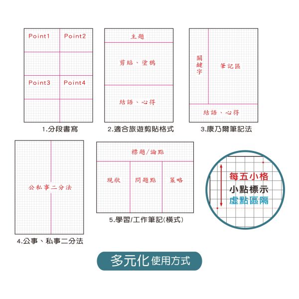 「簡單生活系列」- 25K方格加厚定頁筆記/CN-25149 