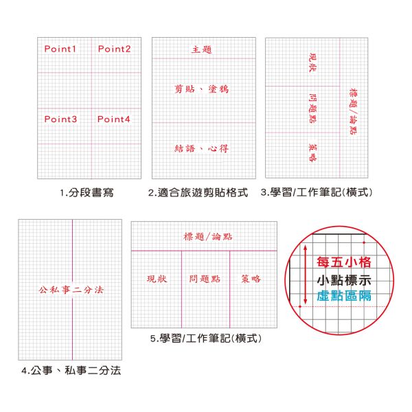 「簡單生活系列」- 18K雙線圈方格筆記/CM-1898 