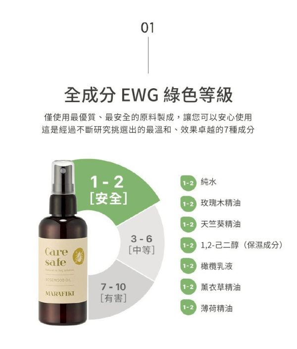 MARAFIKI | Care safe 外出防蚊防蚤噴霧 100ml (人類可用) 寵物服飾,寵物選品,韓國寵物服飾,狗衣服,貓衣服,韓國寵物品牌,寵物保養,寵物護掌霜,肉球保養