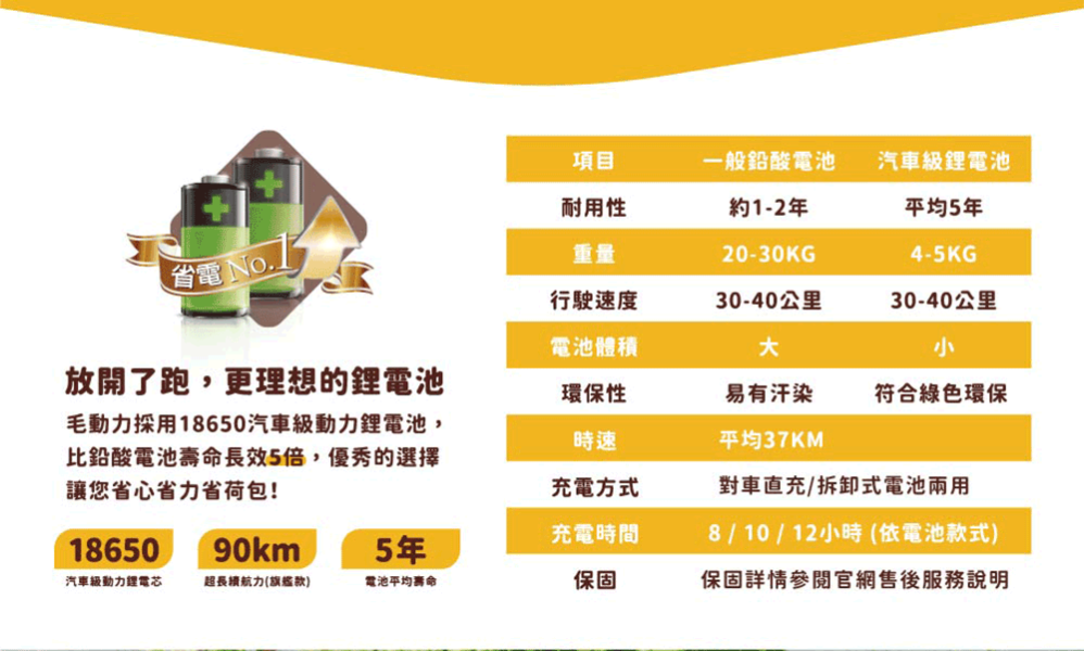 旗艦款--小嘟嘟 D1(兩輪) 