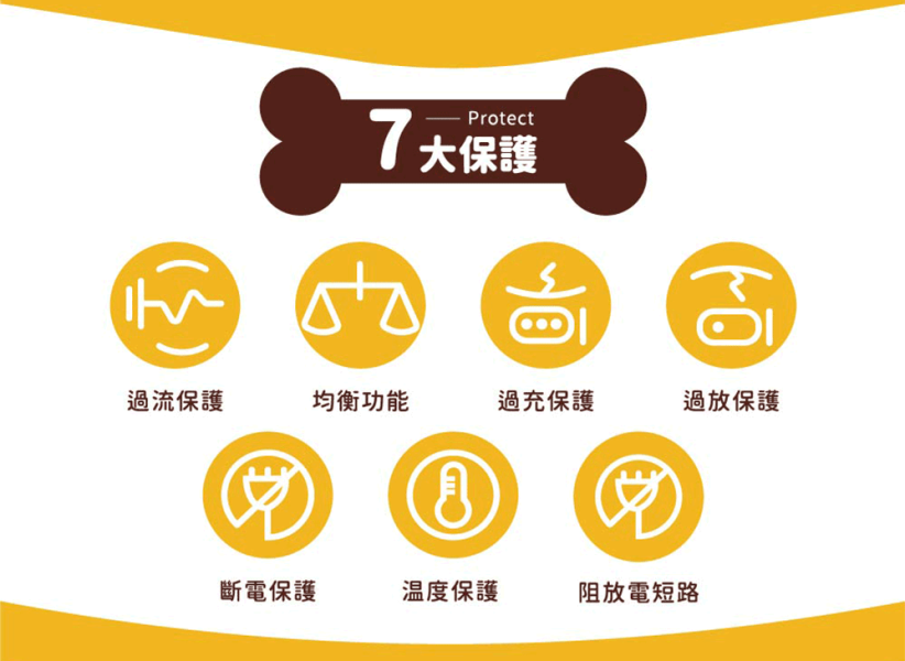 D⁺ Pro 大嘟嘟(2代) 