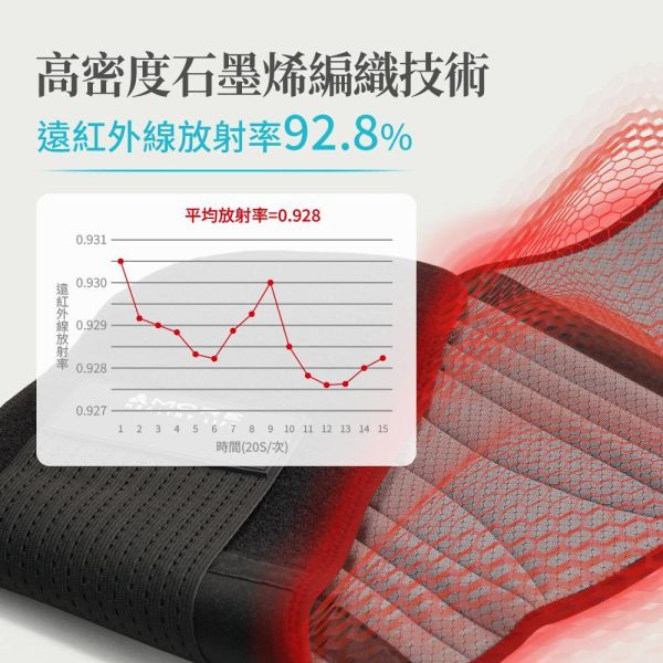 0110 預購 Lumicure 醫療級強效支撐護腰(5/15結單任2組即送7入眼罩)-H50 
