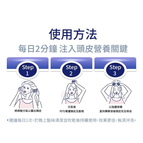 髮細胞賦活胜肽強健精華- KLB39.4 