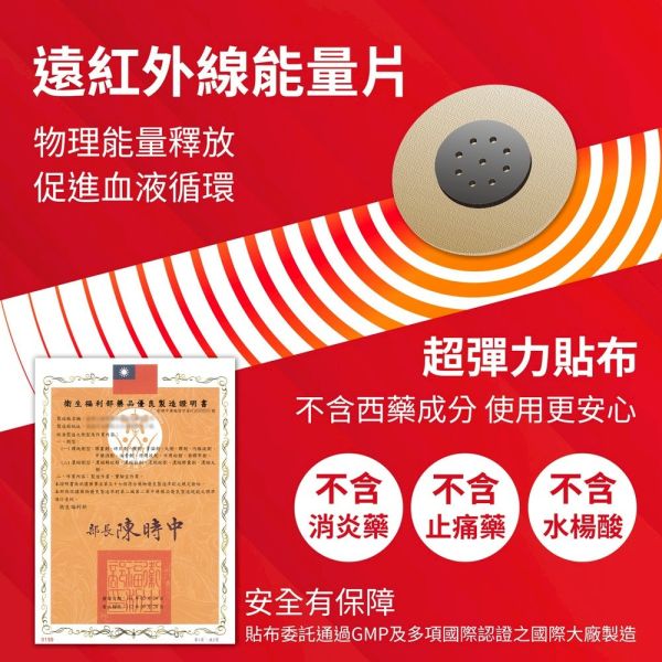 超傳導EX強效能量貼布24枚+高彈力貼布24枚 A2 