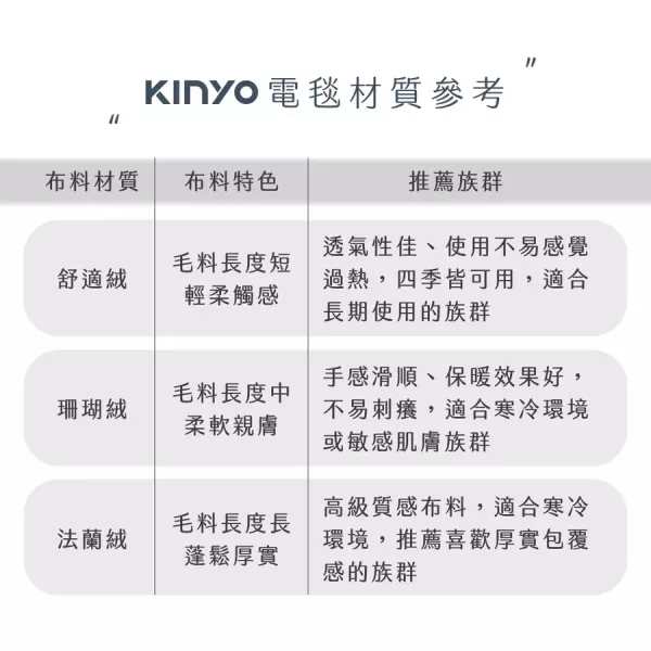 【KINYO】單人床墊型溫控電熱毯-法蘭絨(需單獨下單) 