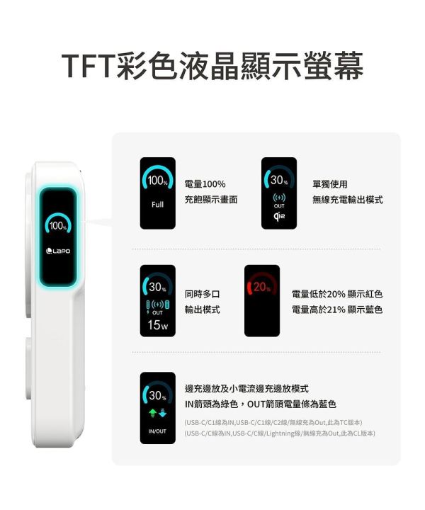 預購｜Lapo Qi2 磁吸無限充行動電源 LPBQI20A180 