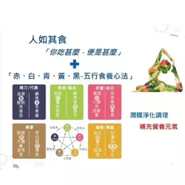 【台鹽生技】五行精力湯(10包/盒)-3+2入 