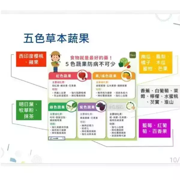 【台鹽生技】五行精力湯(10包/盒)-3+2入 