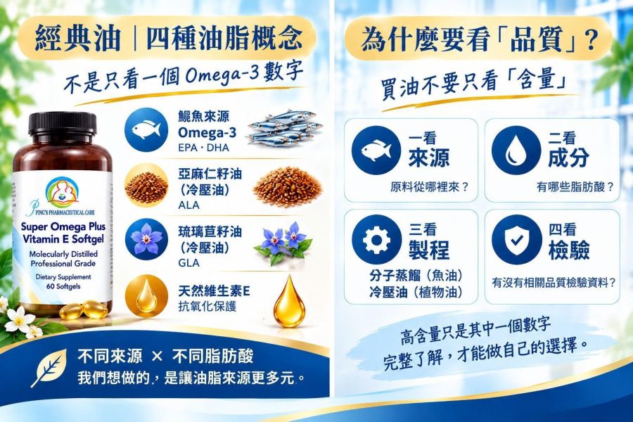 0638 經典Omega三合E琉璃苣亞麻油膠囊-B500 