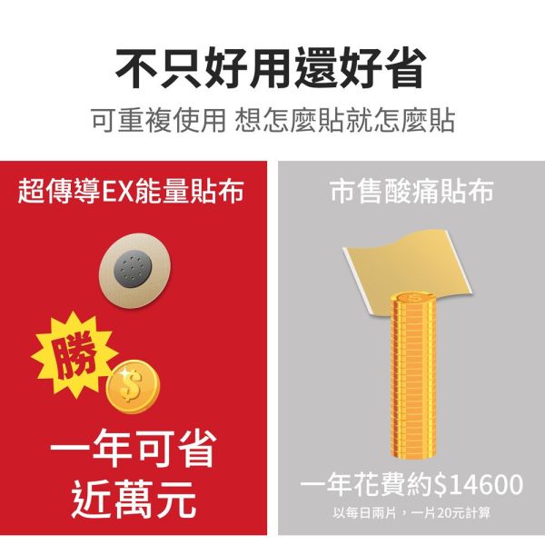 超傳導EX強效能量貼布24枚+高彈力貼布24枚 A2 
