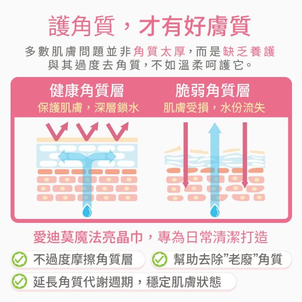 【買2贈1魔法亮晶巾一片】胺基酸保濕潔顏露175ml 