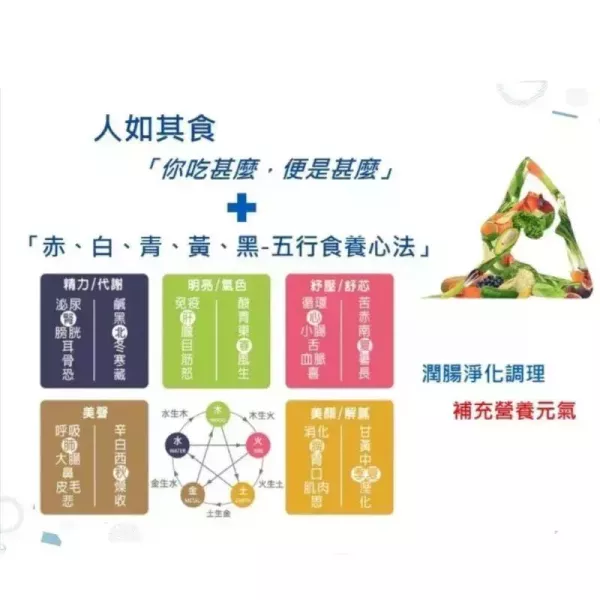 【台鹽生技】五行精力湯(10包/盒)-1入A90 