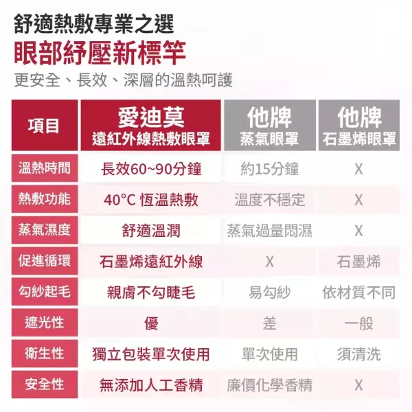 &MORE 愛迪莫遠紅外線熱敷眼罩- (石墨烯) 