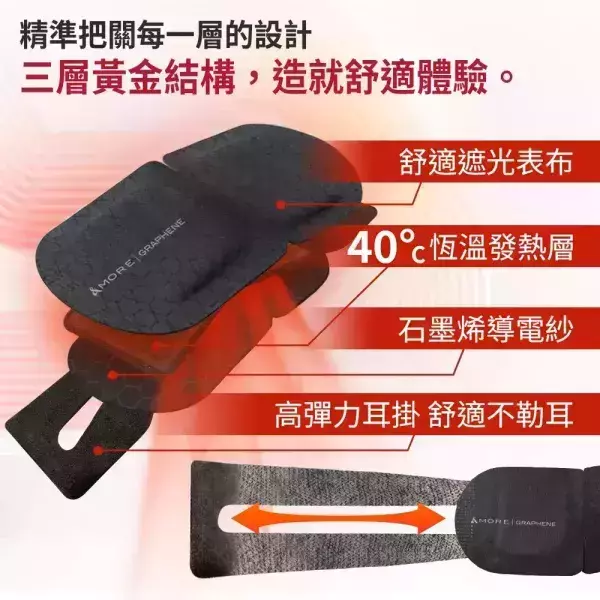 &MORE 愛迪莫遠紅外線熱敷石墨烯眼罩3盒30入- D5 