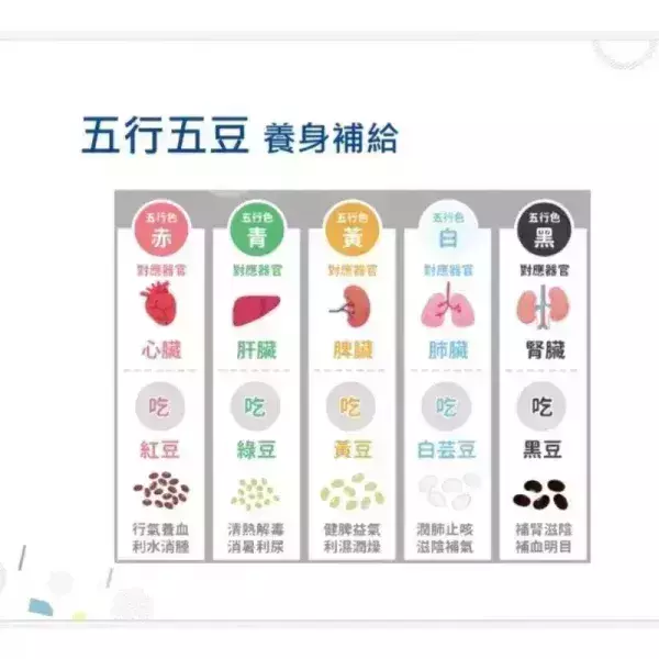【台鹽生技】五行精力湯(10包/盒)-3+2入 